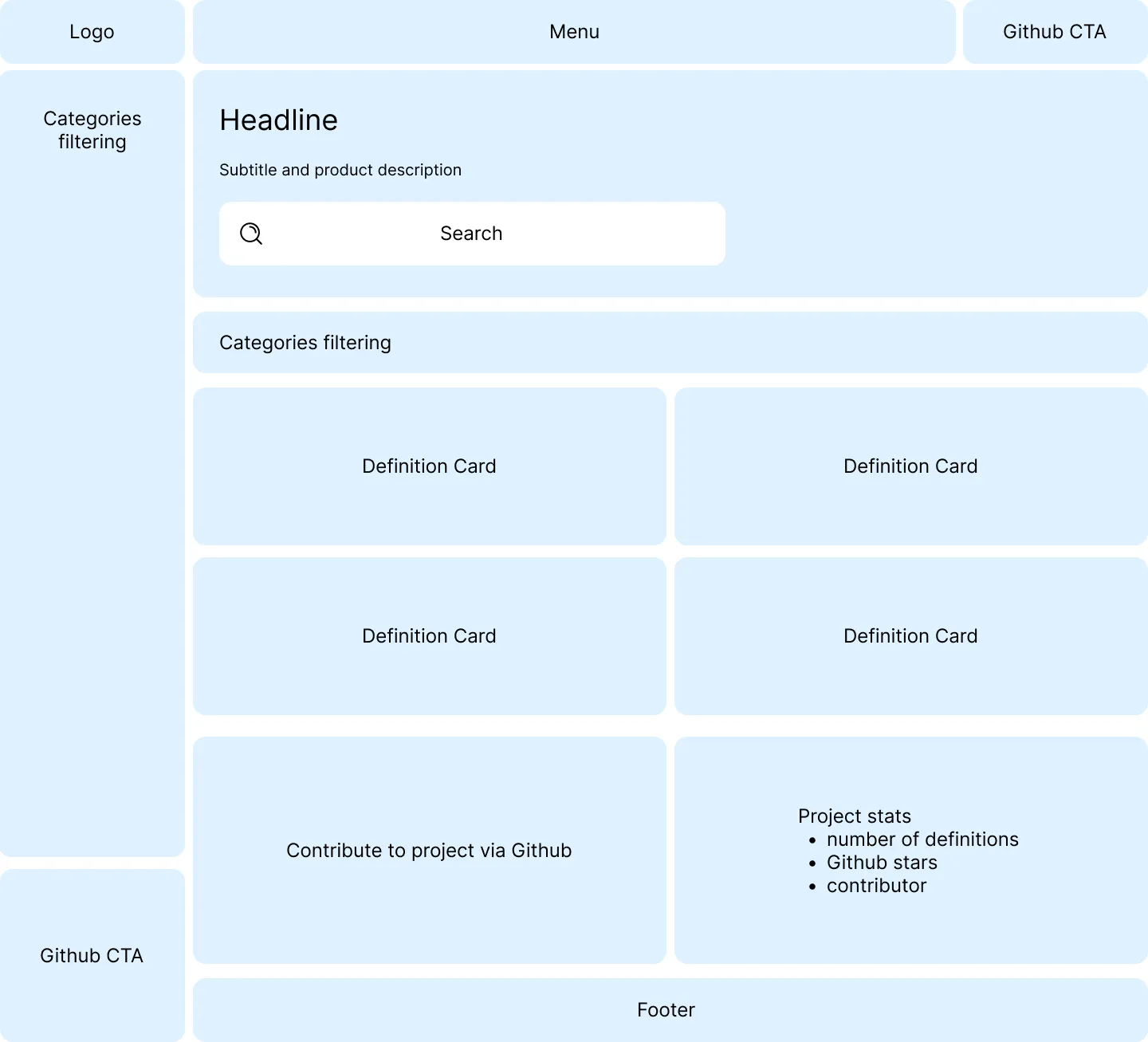 ../../assets/blog/build-in-public-journal-3/build-in-public-journal-3-7.png