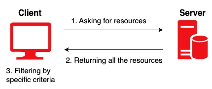../../assets/blog/build-in-public-journal-5/client-side.png