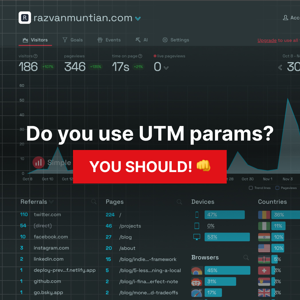Do you use UTM params? You should